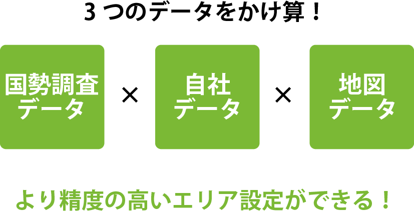 3つのデータをかけ算!